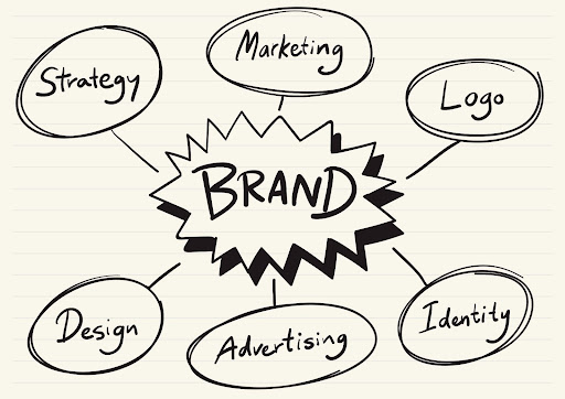 How to Create a Strong Brand Identity for Your Small Business